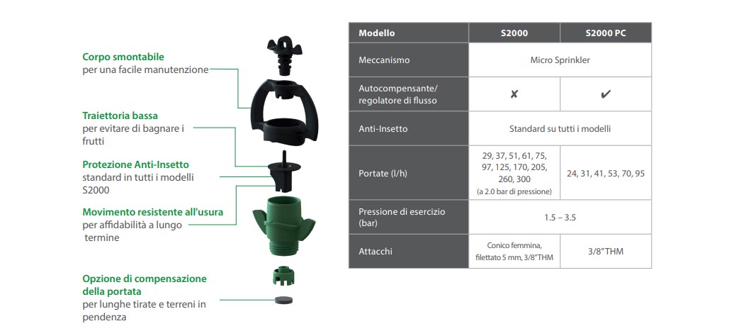 Microirrigatore Rivulis S2000
